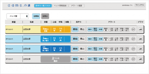 見守り、情報管理