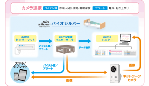 カメラ連携（オプション）