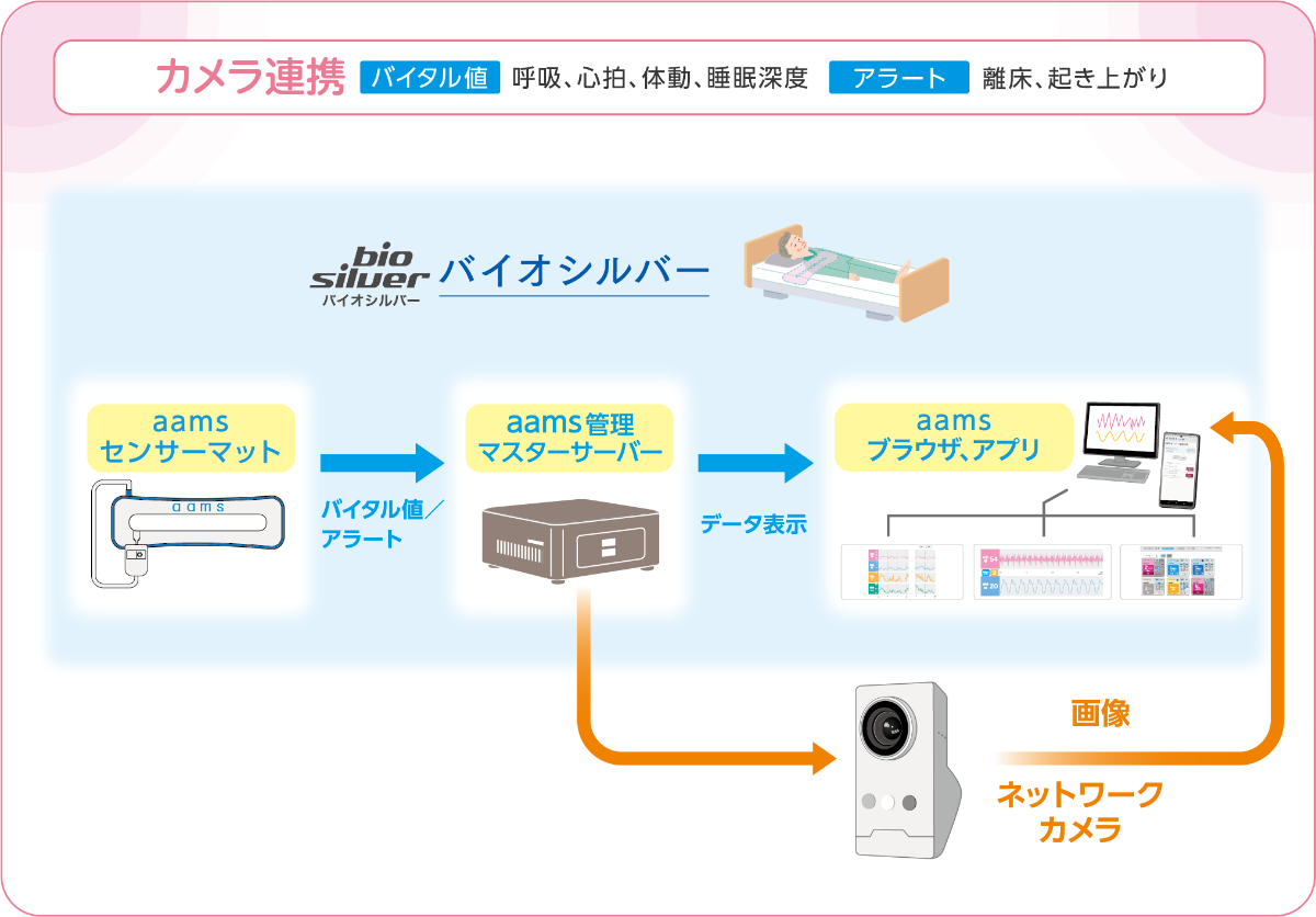 カメラ連携のイメージ画像