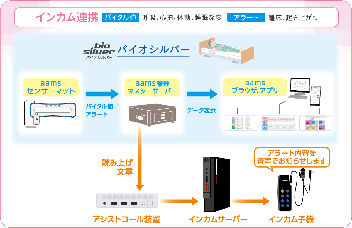 インカム連携のイメージ画像