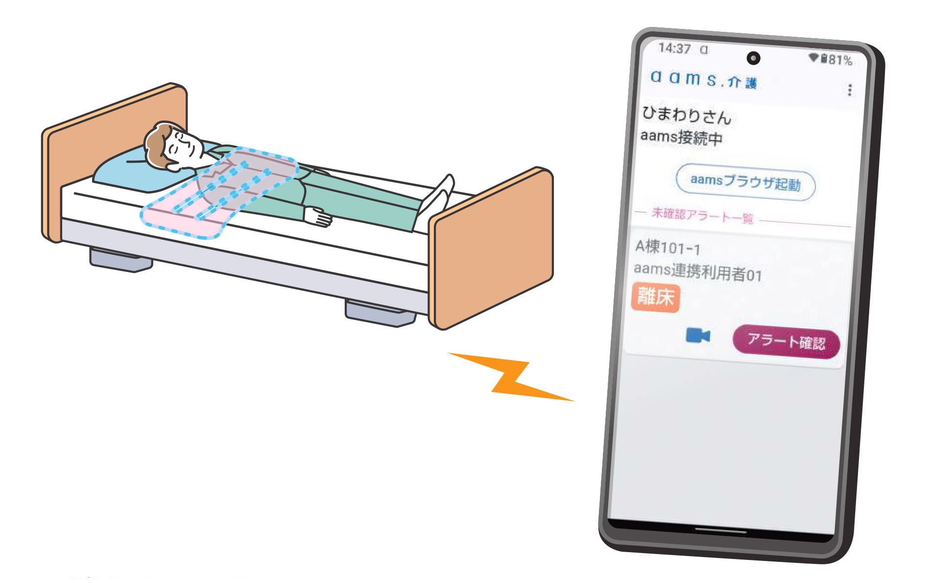 aamsアプリから見守りができるのイメージ画像