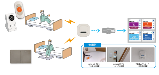 接続イメージのイメージ画像