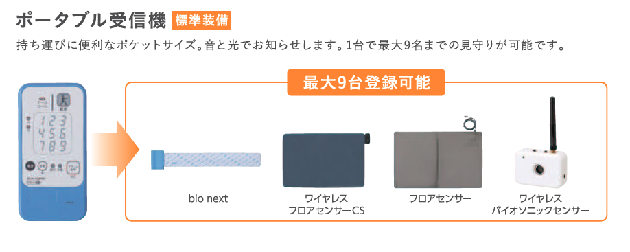 ポータブル受信機のイメージ画像