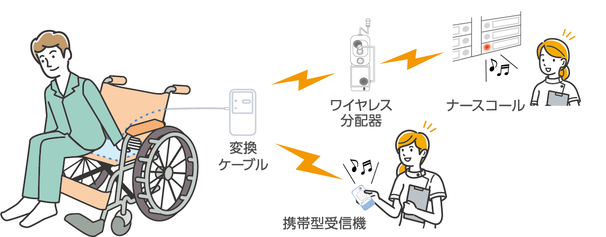 接続のイメージ画像